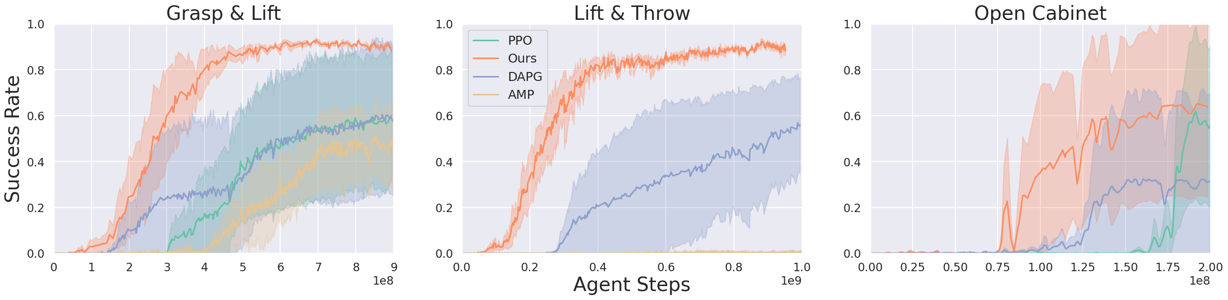 Fine-tune curves.